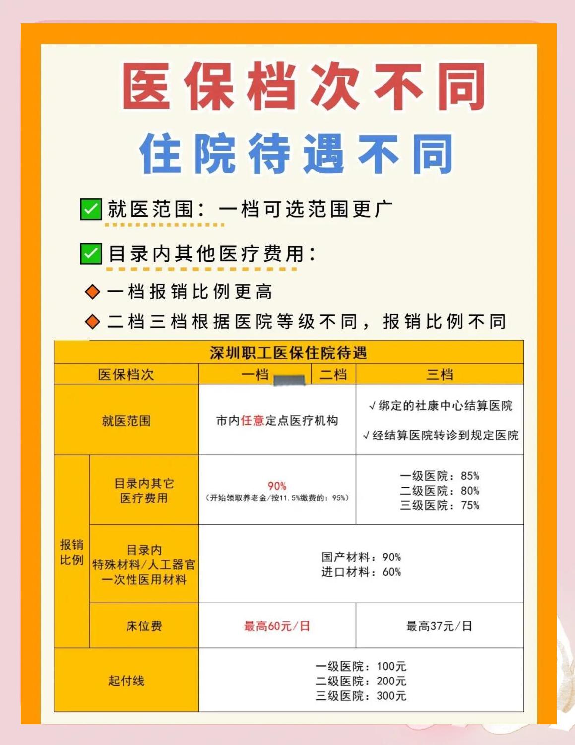 德州深圳急用钱医保提取中介(深圳医保卡提现中介)