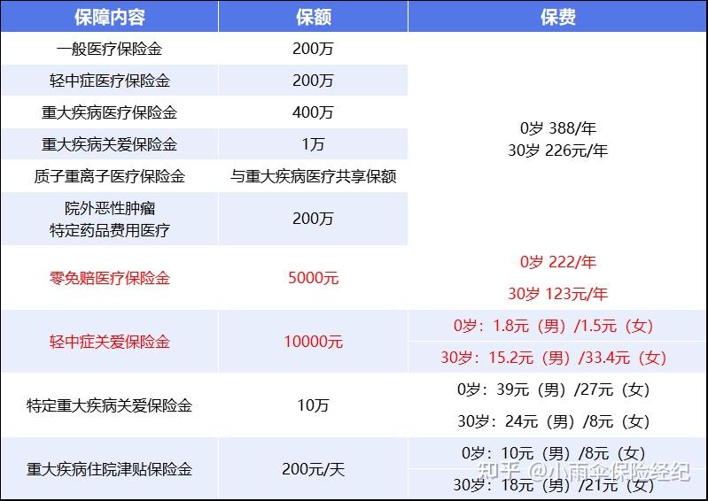 德州200到500的小额医保提取(200到500的小额医保提取江西)