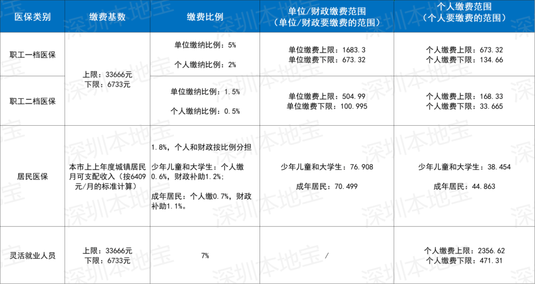 德州深圳医保套现(深圳医保套现一般手续费多少套取)