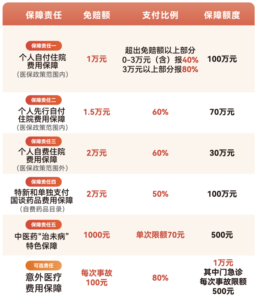 德州医保小额提取代办600以内(急用钱24小时医保提取)