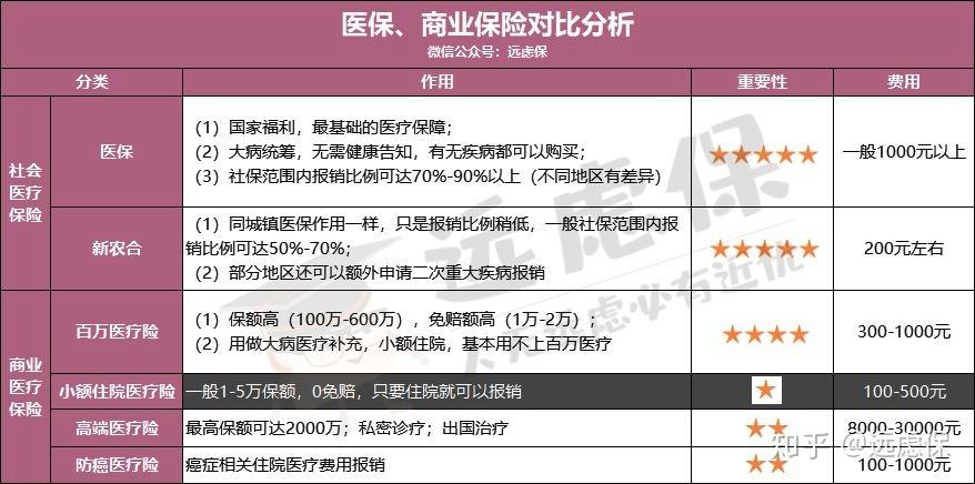 医保小额提取代办600以内(医保提取微信24小时)