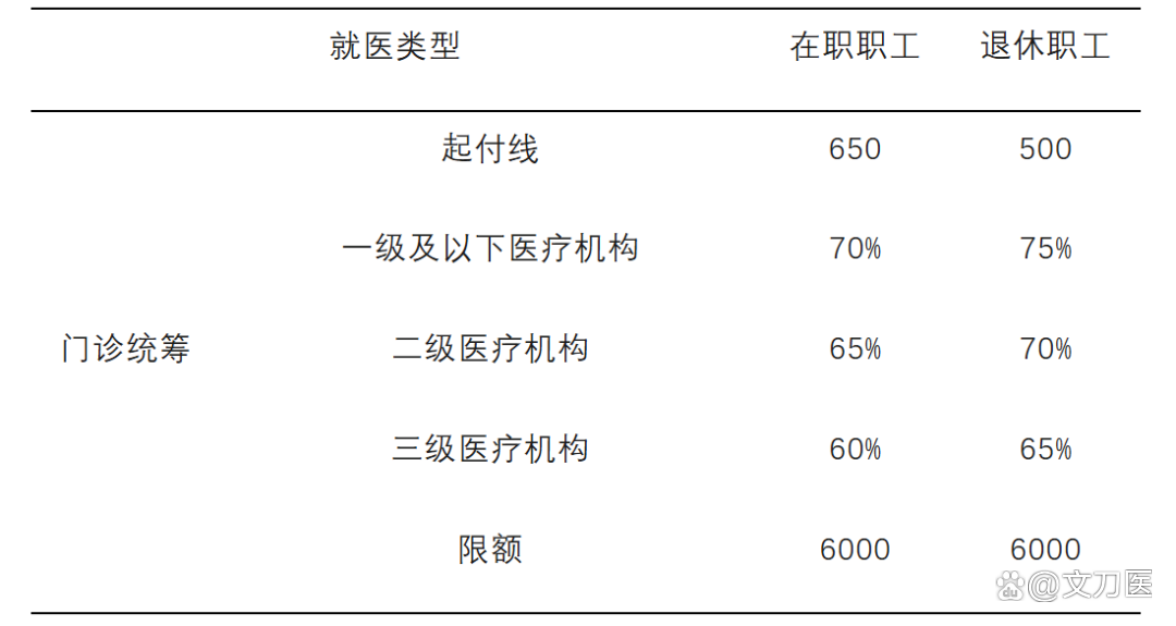 德州城乡医保报销比例(浙江城乡医保报销比例)