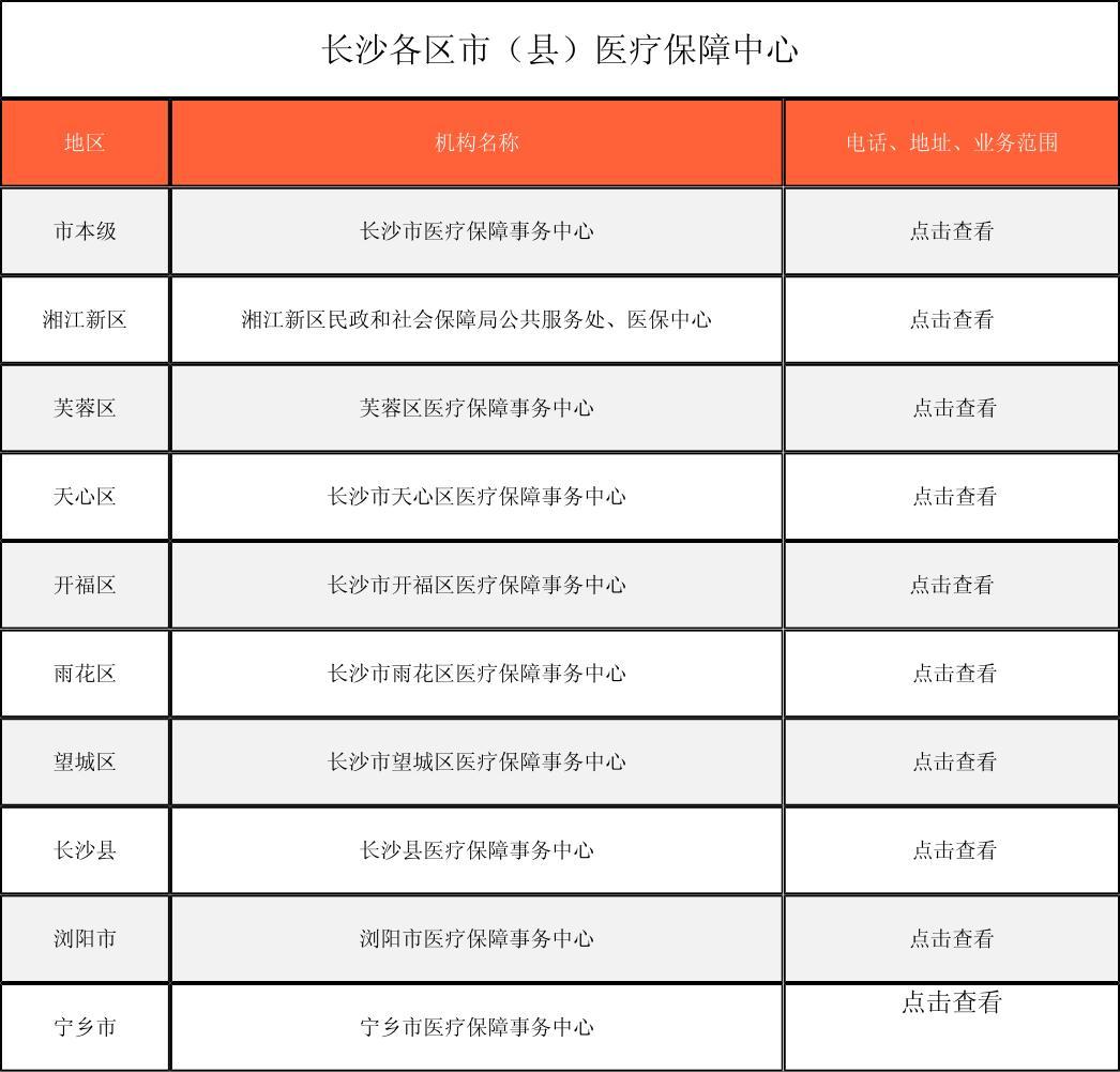 德州徐州医保中心电话(市医保中心咨询电话)