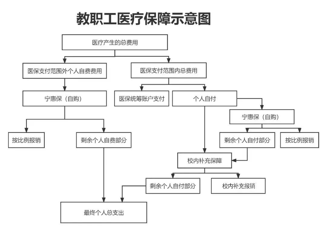 德州医保报销流程(北京医保报销规则深度解读)