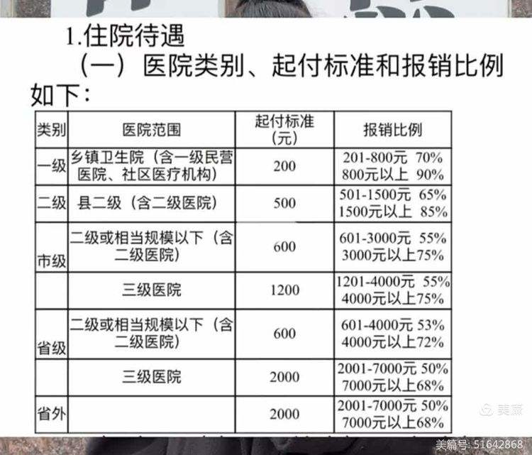 德州大学生医保报销比例(青岛大学生医保报销比例)