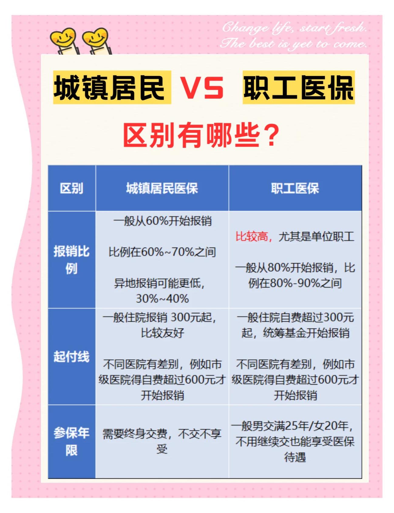 德州大学医保和家里的医保(大学医保和家里的医保哪个便宜)