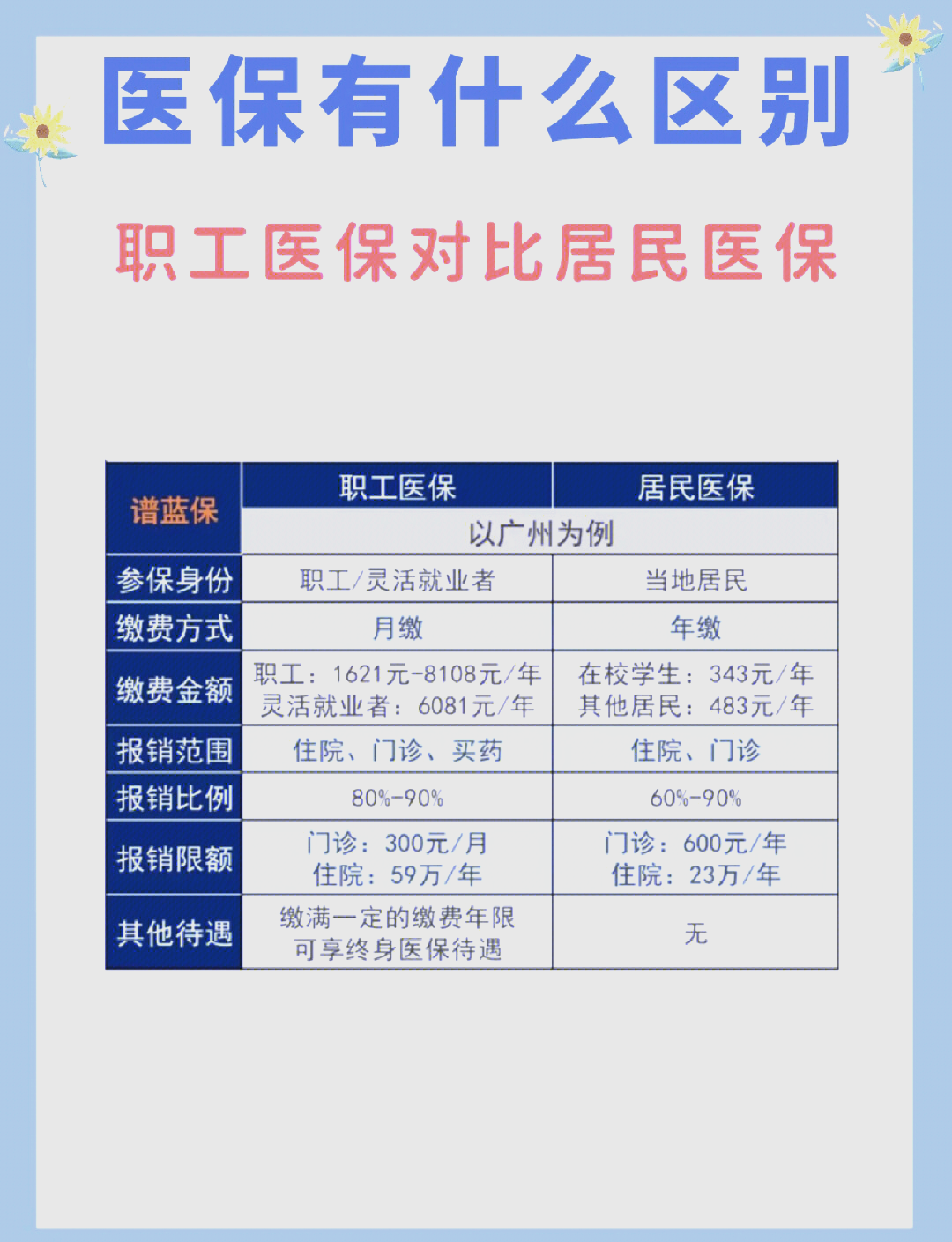 德州长春市医保电话(医保打12333还是12393)