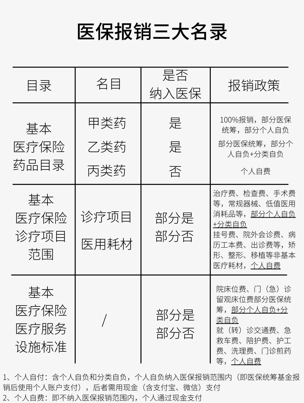 德州医保报销是怎么报销的(医保报销是怎么报销的比例)