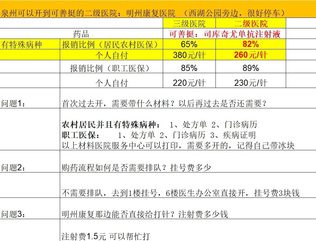 德州化疗费用医保能报销吗(有医保化疗一次自费多少钱)