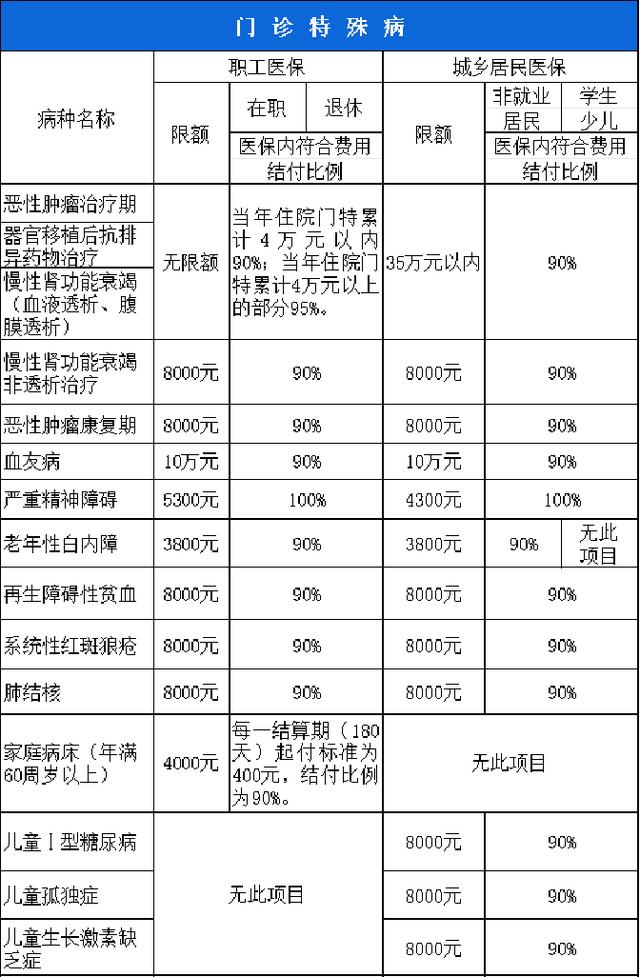 德州西安市医保报销比例(西安医保报销政策2020)