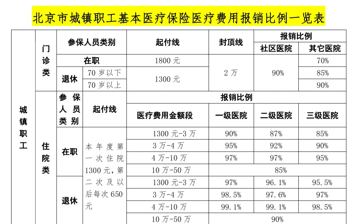 德州医保外地能报销吗(医保外地能报销吗多少钱)