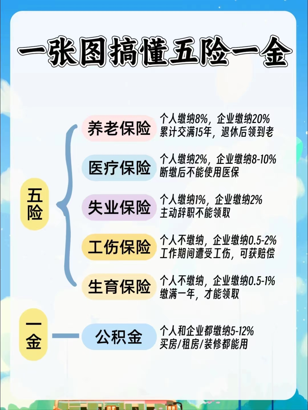 德州居民医保和职工医保的区别(居民医保和灵活就业医保的区别)