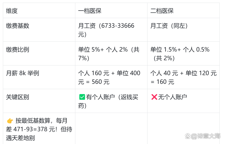 德州深圳医保报销(深圳医保报销需要什么材料)