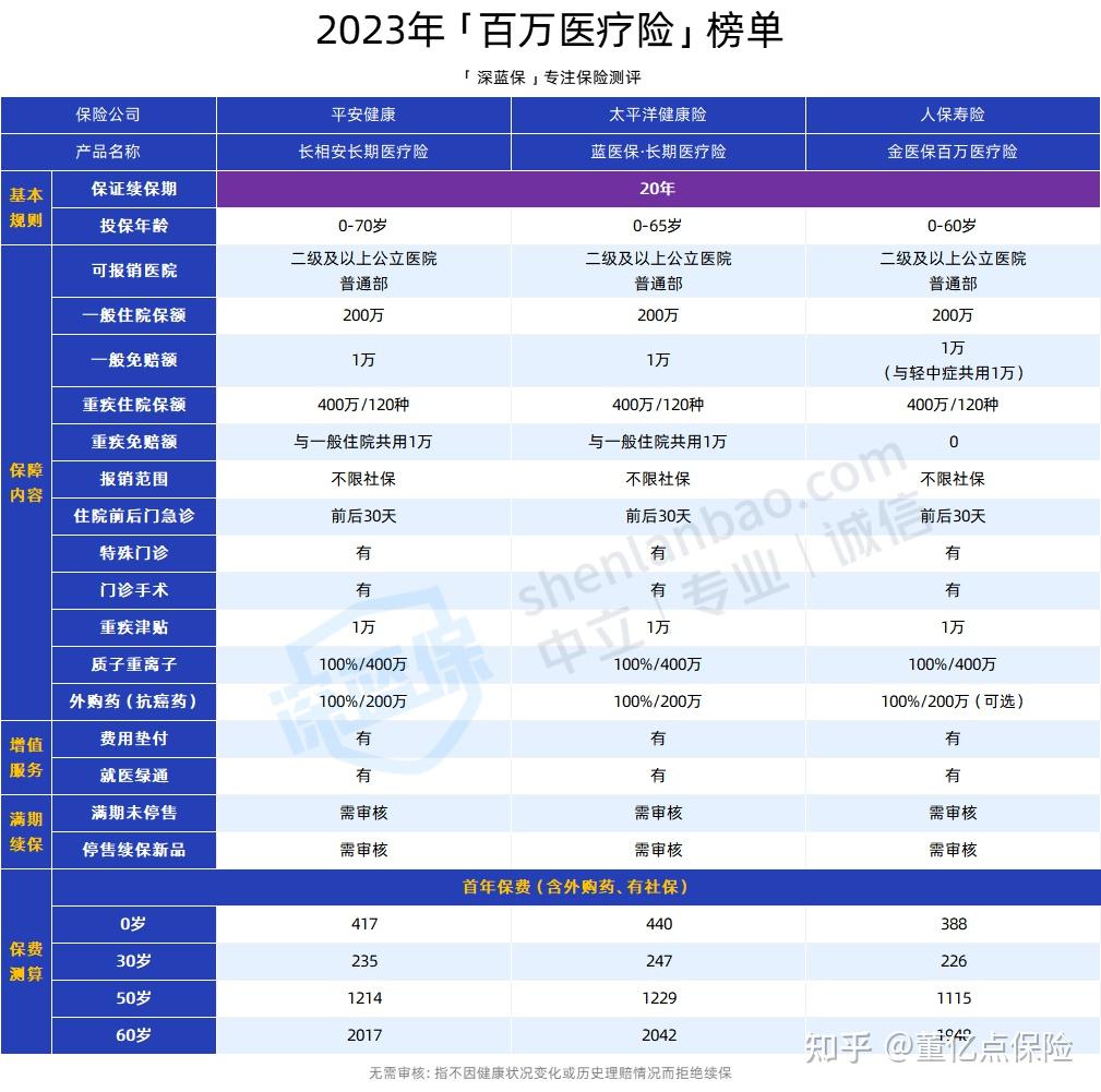 德州好医保长期医疗(好医保长期医疗旗舰版2025)