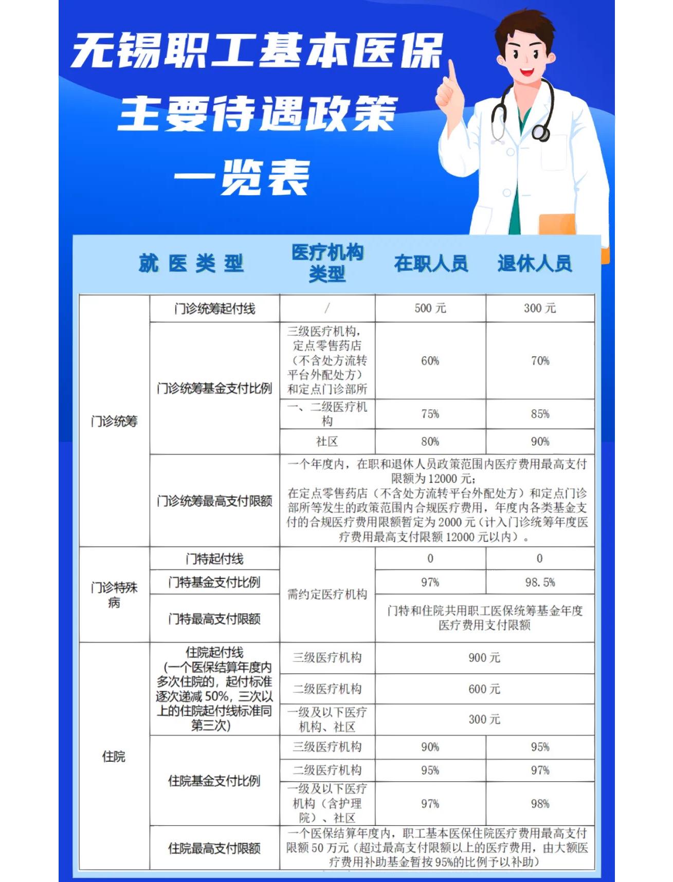 德州门诊看病医保怎么报销(退休后门诊看病医保怎么报销)