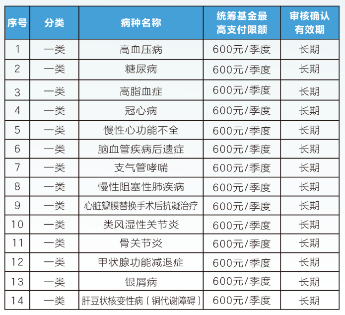 德州职工医保门诊可以报销吗(职工医保门诊可以报销吗?怎么报)