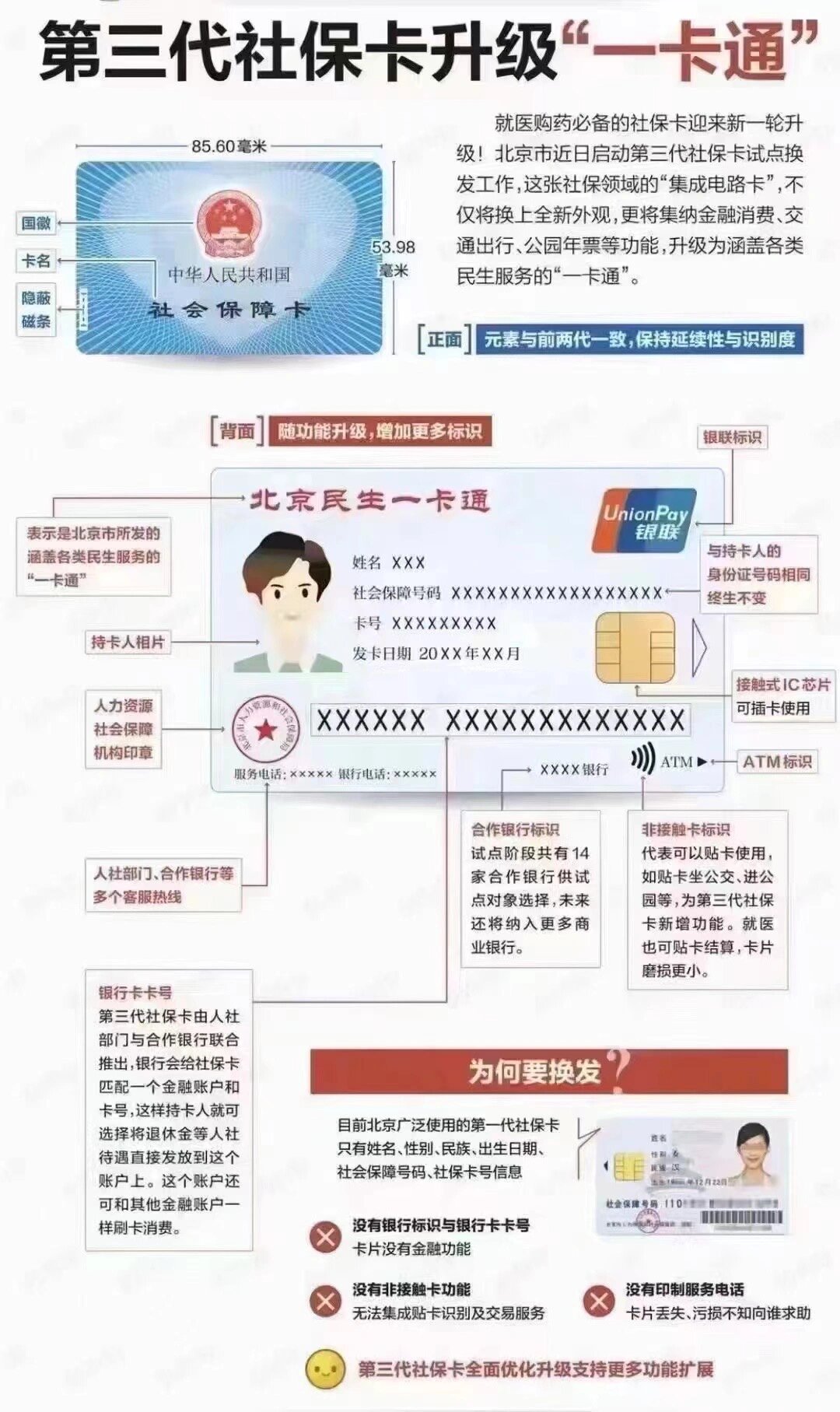 德州社保卡跟医保卡一样吗(社保卡与医保卡)