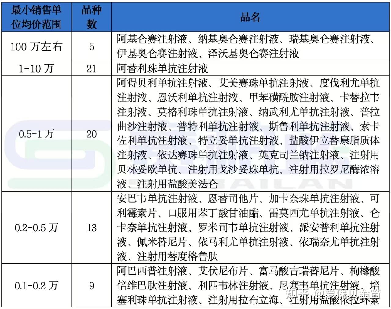 德州医保药品目录(2026年国家医保药品目录)