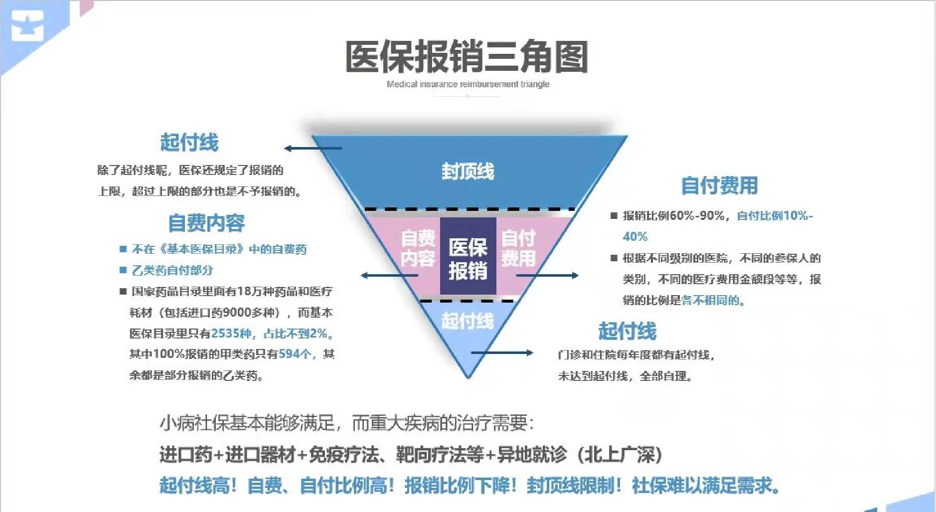 德州医保甲类乙类报销比例(门诊可以报销的保险有哪些)